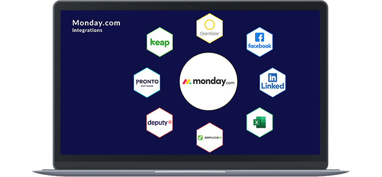 Monday.com Custom Integrations with Third Party Apps